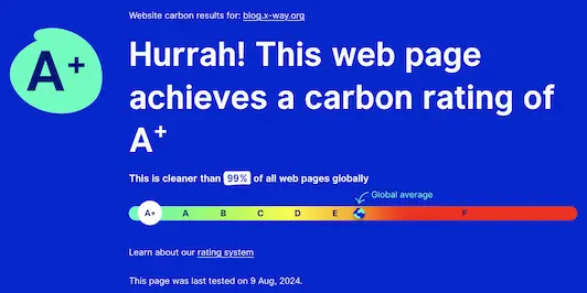 Results of the Website Carbon Calculator for blog.x-way.org: carbon rating of A+ which is cleaner than 99% of all web pages globally